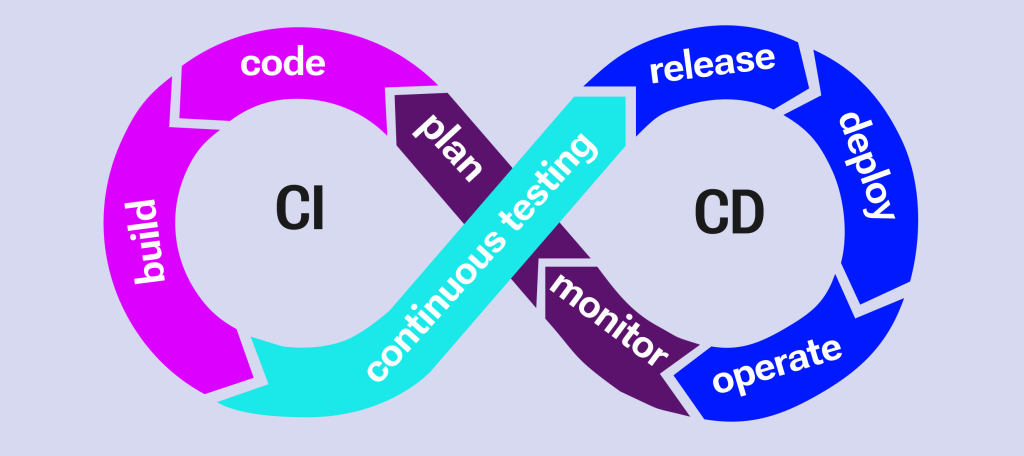 CI\CD system, scheme, Gitlab