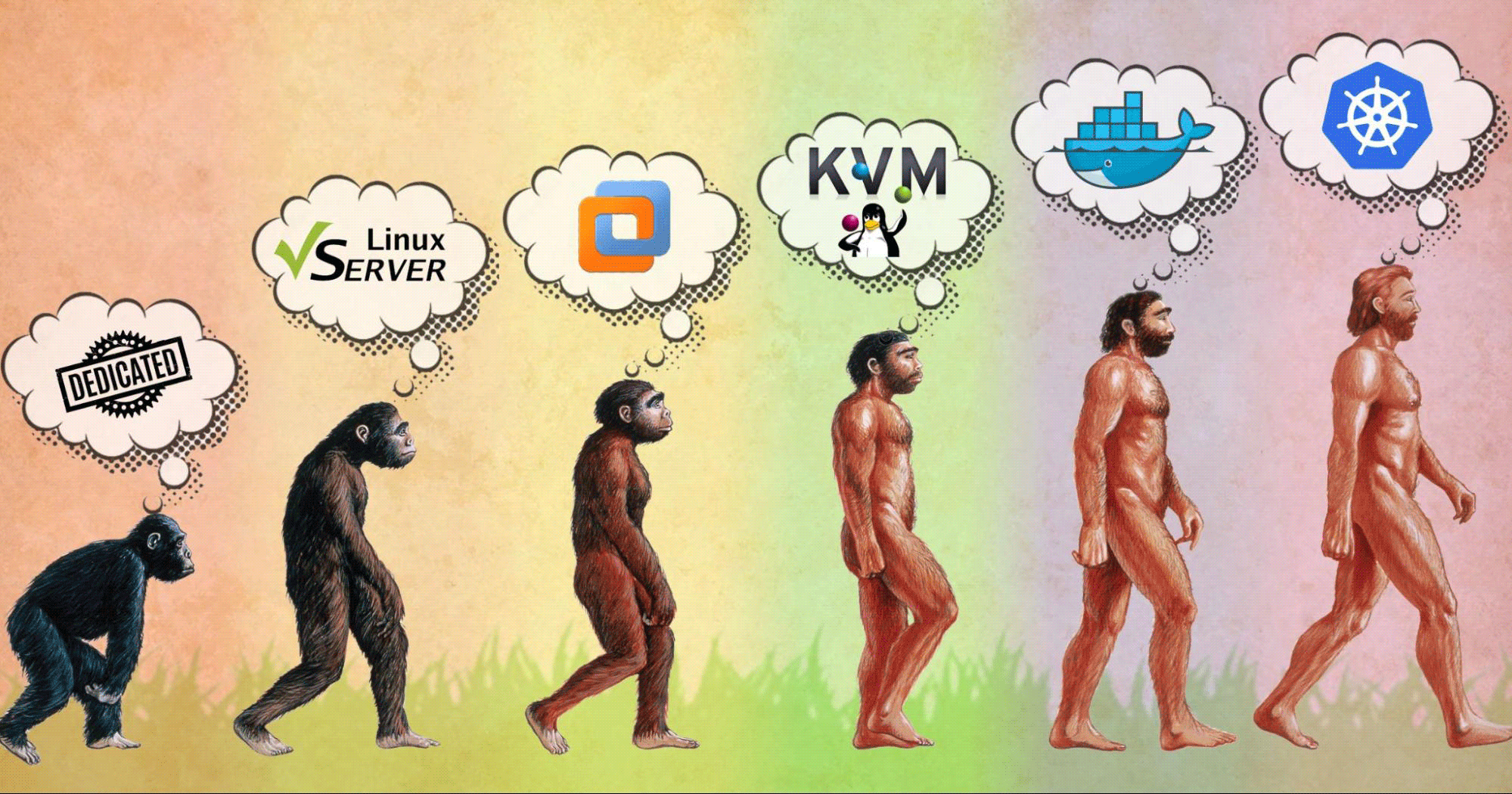 History-of-server-application-deployment
