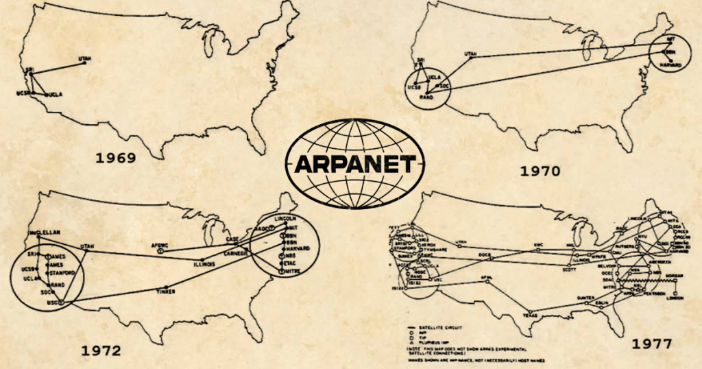 Evolution of the ARPANET from 1969 to 1977, scheme
