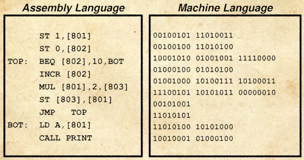 Comparison of assembly and machine language code, scheme