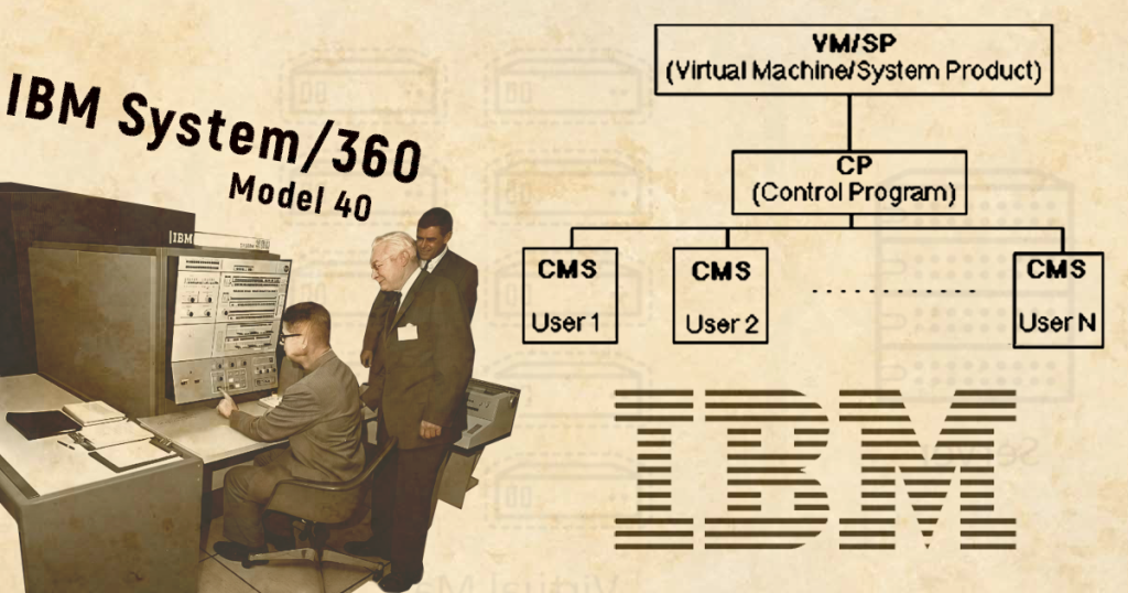 IBM Virtual machines, hypervisor, scheme