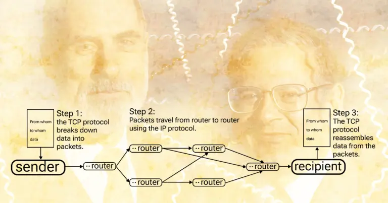 Diagram explaining TCP/IP protocol data transfer process, scheme