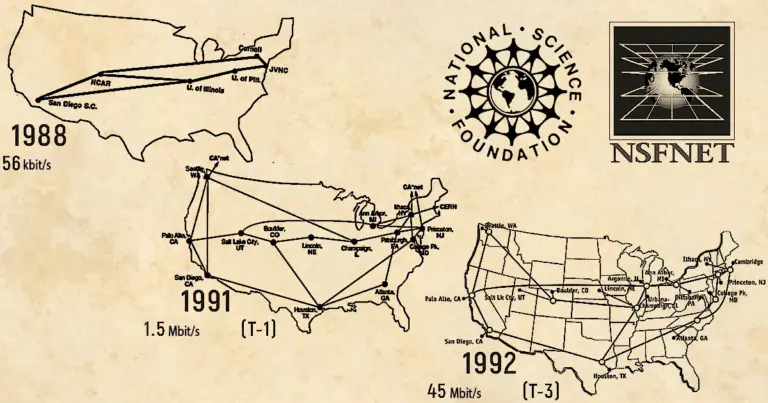 Expansion of NSFNET from 56 kbit/s in 1988 to T3 in 1992, scheme