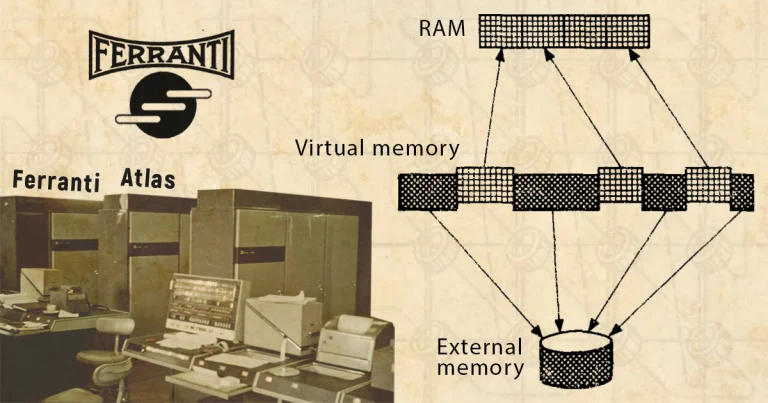 Virtualization of RAM: RAM, Virtual memory, External memory, scheme