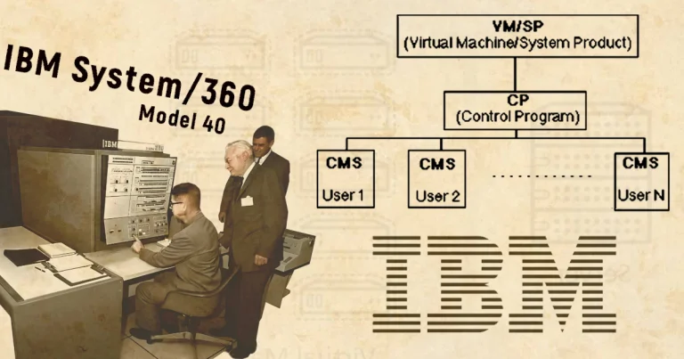 IBM Virtual machines, hypervisor, scheme