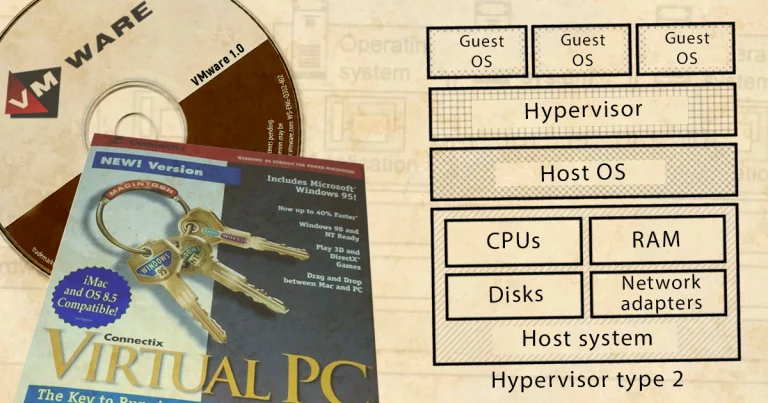 Modern hypervisors of the second type, host system, scheme