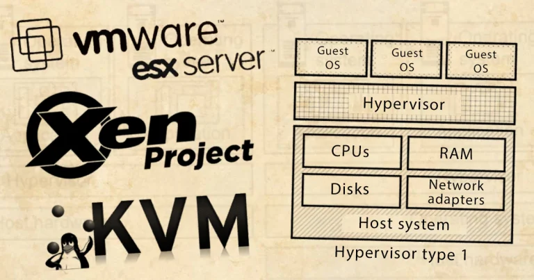 A modern hypervisor of the first type, Host system, scheme