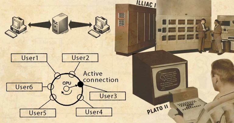 Time-sharing systems in hypervisors to divide physical resources between multiple virtual systems, scheme